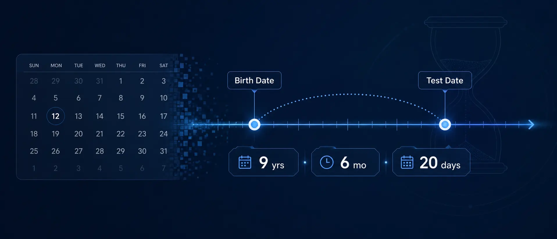 Chronological Age Calculator