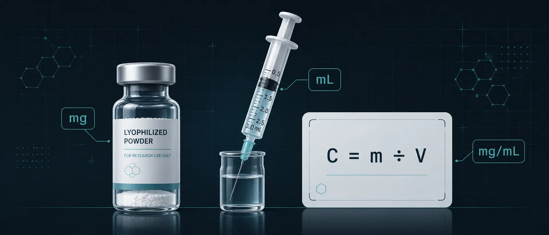 Peptide Reconstitution Calculator